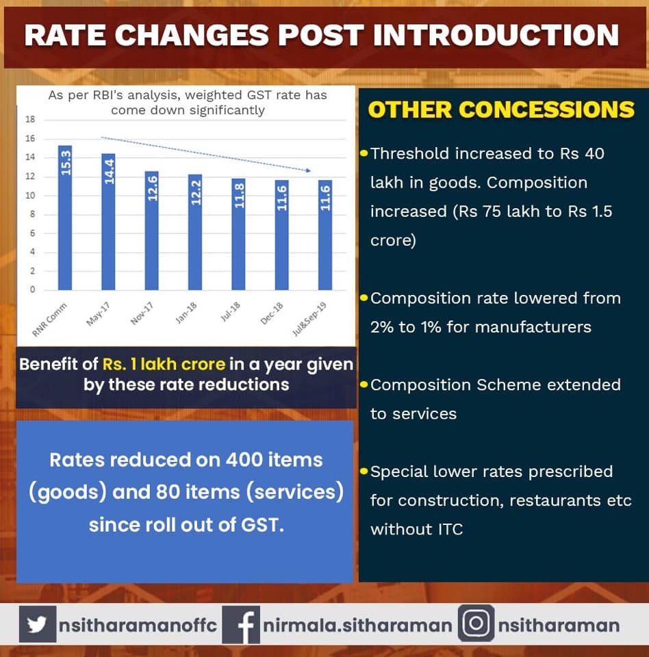 GST Tax Rate Changed - Dharmapuri Arvind