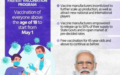 COVID Vaccination For Above 18 Years Age People Starts From May 1
