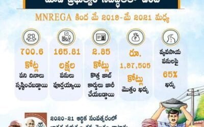 MODI GOVERNMENT COMMITTED TO DEVELOP RURAL INDIA UNDER MNREGA