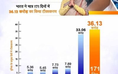 ‘అందరికీ వ్యాక్సిన్, ఉచిత వ్యాక్సిన్’ : PM Narendra Modi