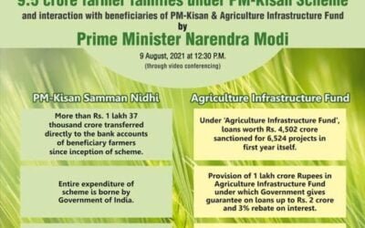 PM Modi Interaction With Beneficiaries Of PM-Kisan and Agriculture Infrastructure Fund