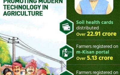 Modi Government Promoting Modern Technology In Agriculture Sector