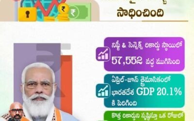 భారతదేశం ఒక రోజులో అసమానమైన గరిష్టాలను సాధించింది