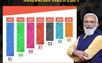 India Scores 46th Rank In The Global Innovation Index 2021