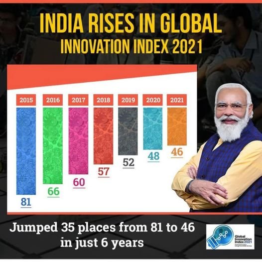 India jumps to 46th position on Global Innovation Index - Dharmapuri Arvind