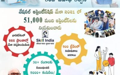 More Than 51,000 Apprentices Hired In Skill India’s National Apprenticeship Mela