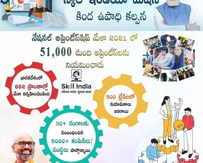 More Than 51,000 Apprentices Hired In Skill India’s National Apprenticeship Mela