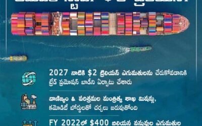 INDIA’S EXPORT ROADMAP NEXT STOP: $2 TRILLION!