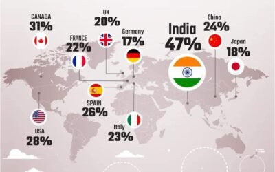 KEY HIGHLIGHTS OF THE ECONOMIC SURVEY 2021-22