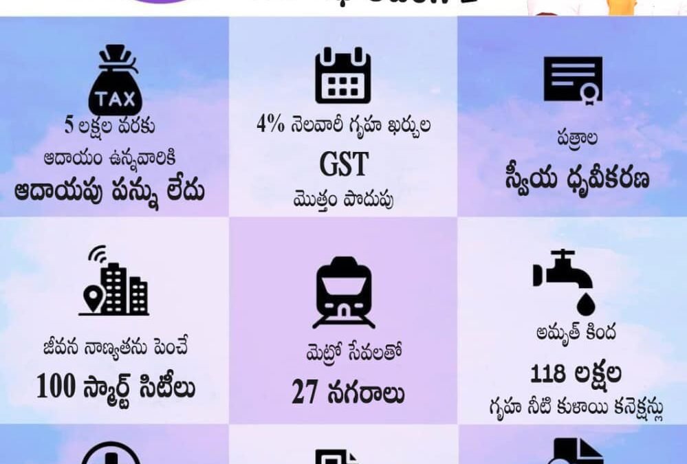 8 సంవత్సరాల మధ్యతరగతి ప్రజల ఆకాంక్ష
