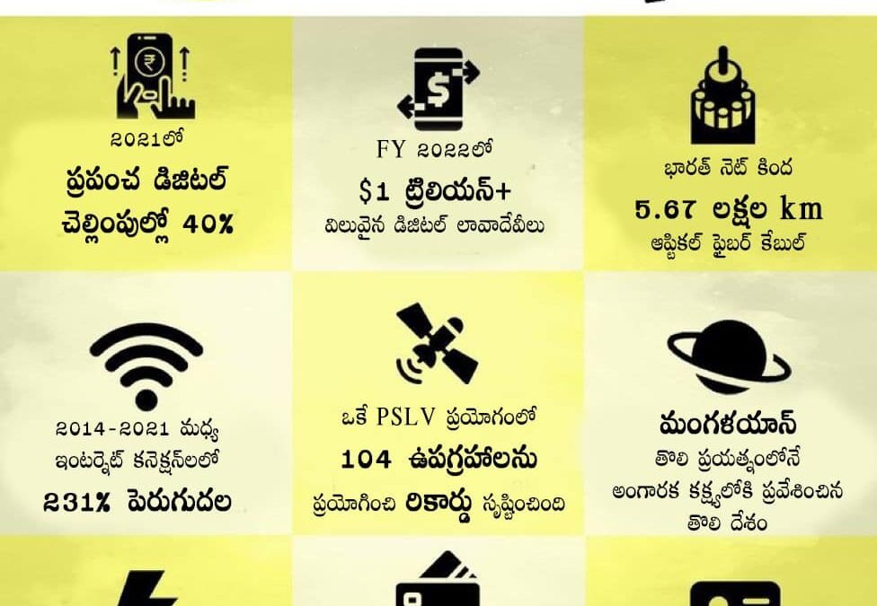డిజిటలైజేషన్‌లో రికార్డులు సృష్టించిన మోడీ సర్కార్