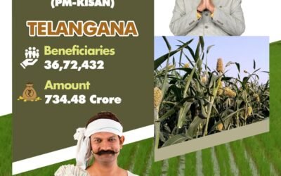 రైతుల సంక్షేమమే ధ్యేయంగా ముందుకు సాగుతున్న ప్రధాని శ్రీ Narendra Modi గారు.