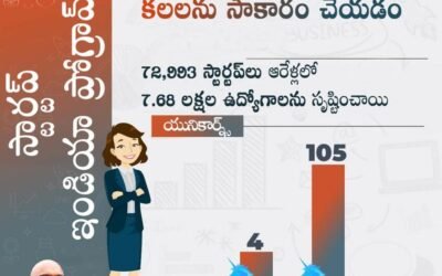 Startup India Programme