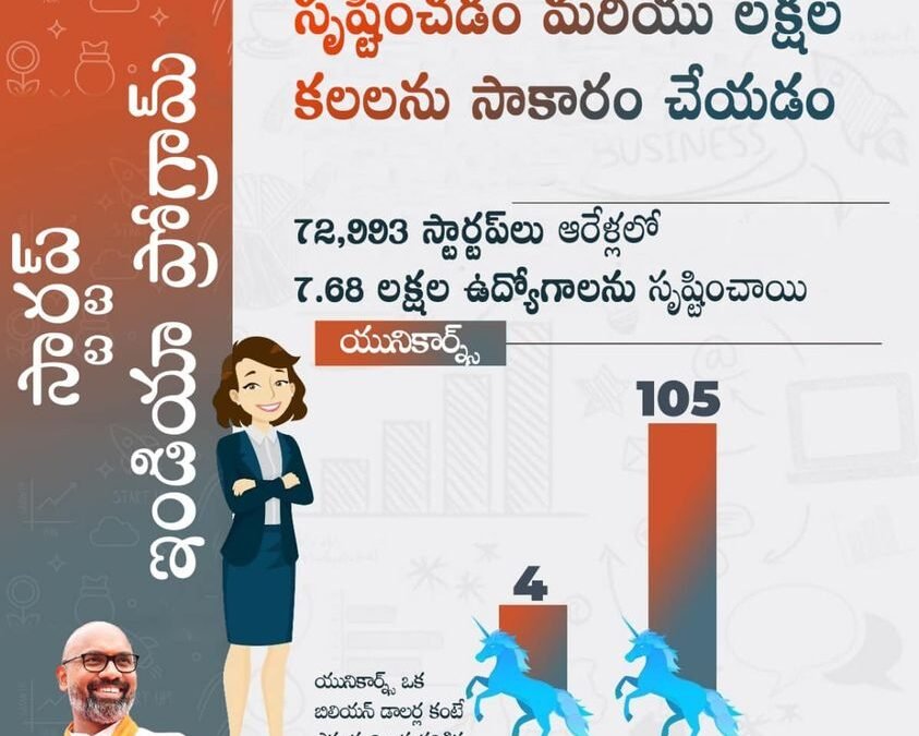 Startup India Programme