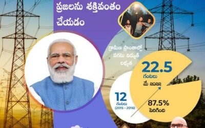 POWERING VILLAGES  EMPOWERING PEOPLE