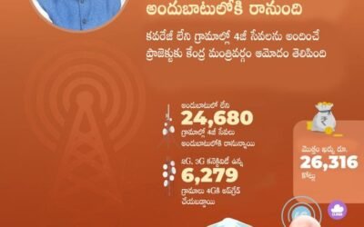 4G mobile service will be available in far villages of the country