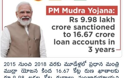Prime Minister Mudra Yojana