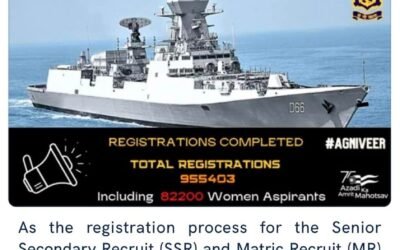 అగ్నిపథ్ పథకం