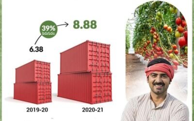 Our Annadatas Are Feeding the World