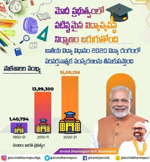 A strong education system is being constructed in the Modi government