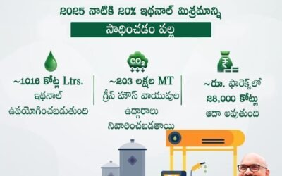 Envisioning a Better Future with Biofuels