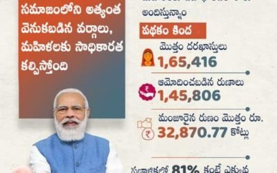 Modi govt is empowering the most backward classes and women of the society