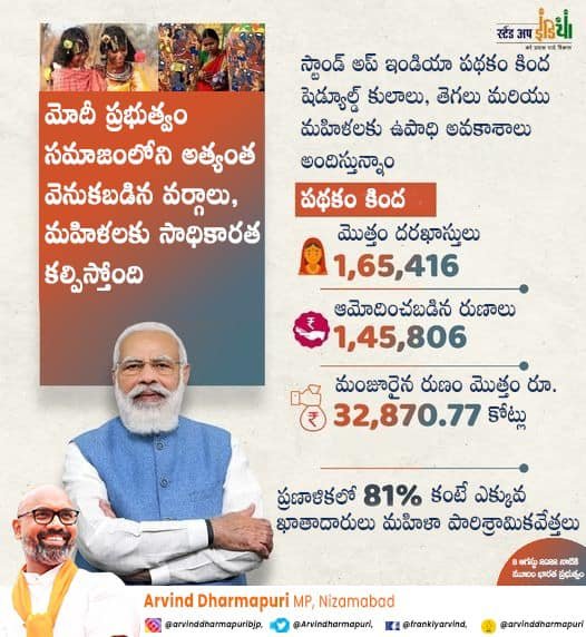 Modi govt is empowering the most backward classes and women of the society