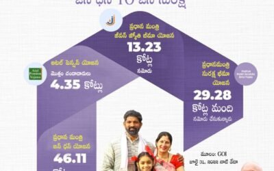 Jan Dhan to Jan Suraksha