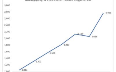 KCR Failed Telangana