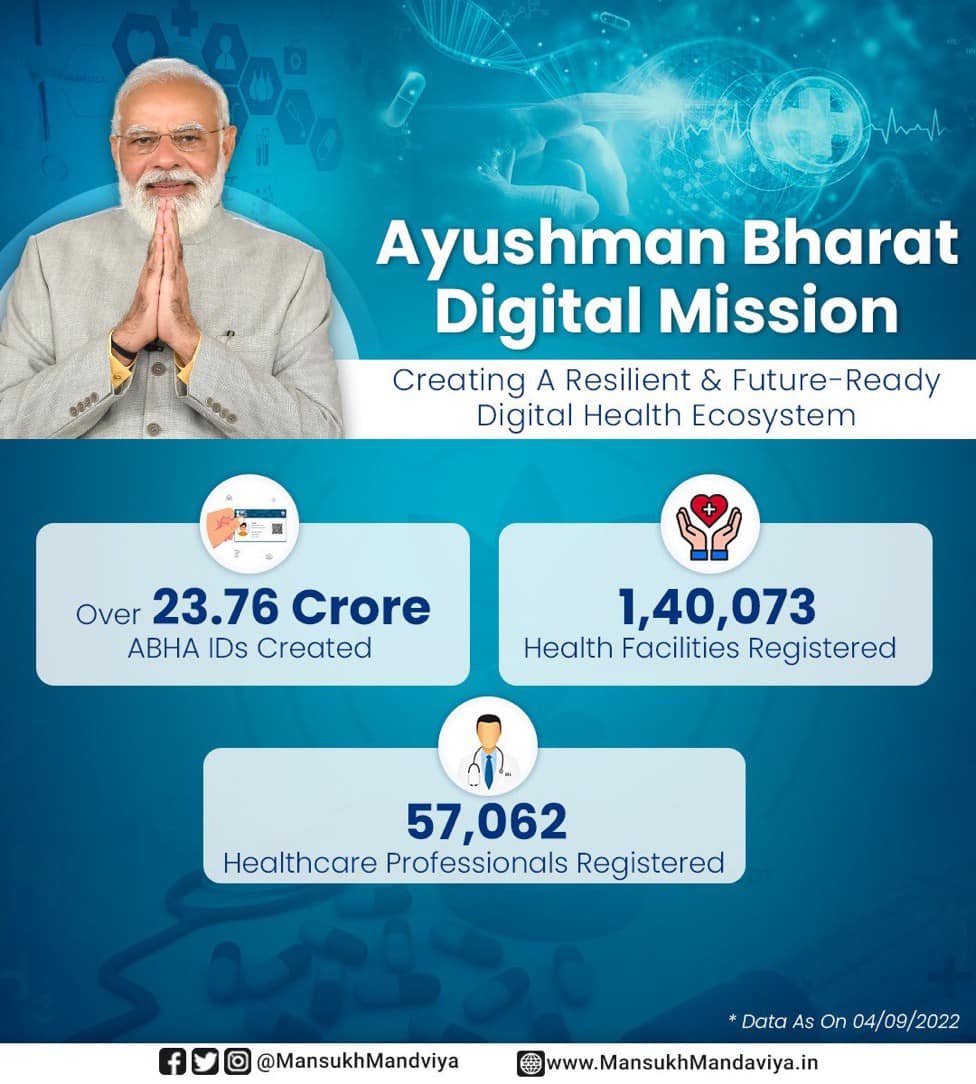 ఆయుష్మాన్ భారత్ డిజిటల్ మిషన్ పౌరులందరి జీవితాల్లో విప్లవాత్మక మార్పును తీసుకొచ్చింది