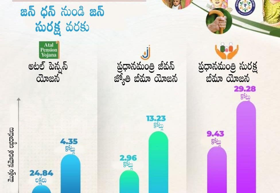 Empowering nation through financial services