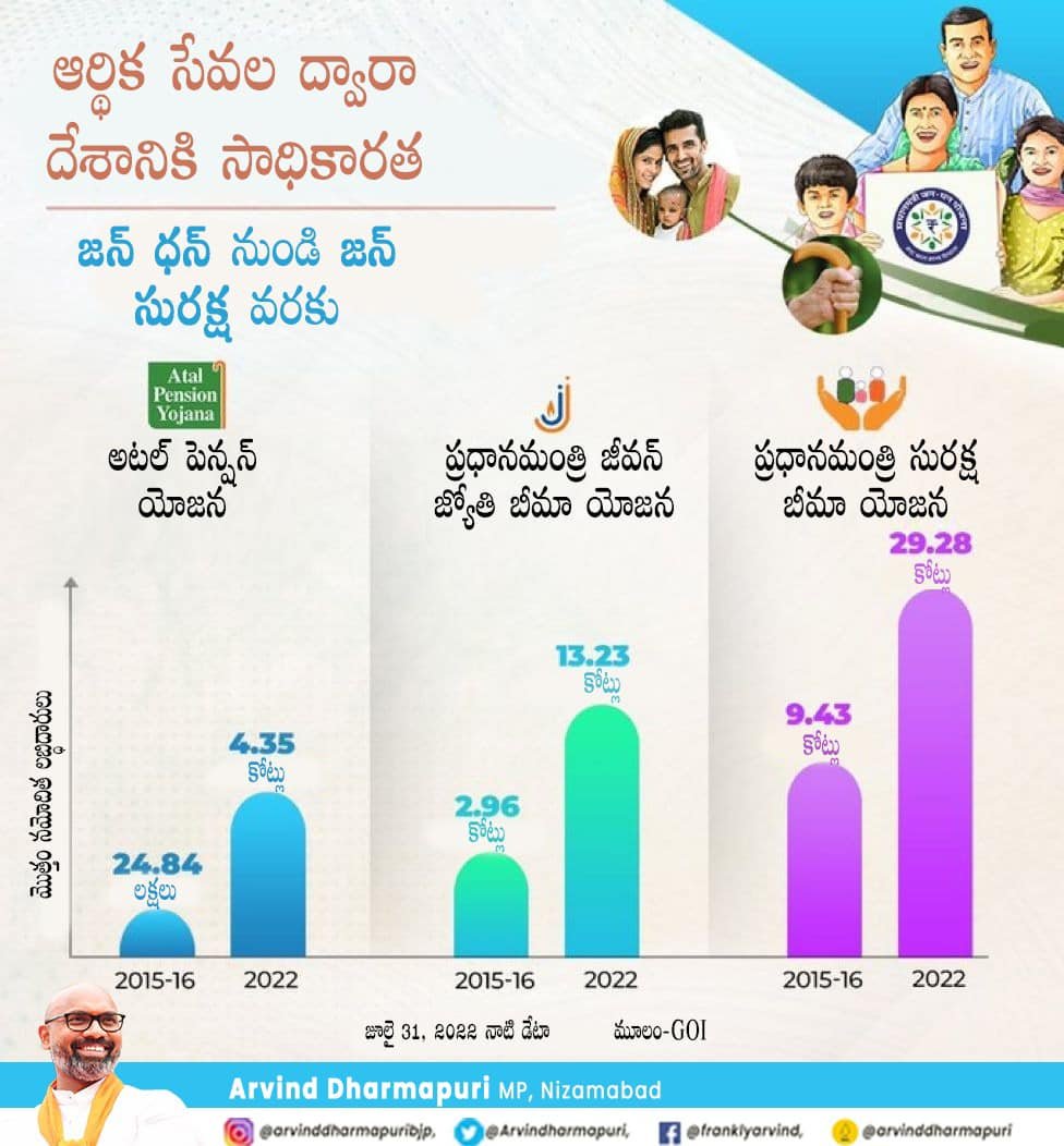 Empowering nation through financial services