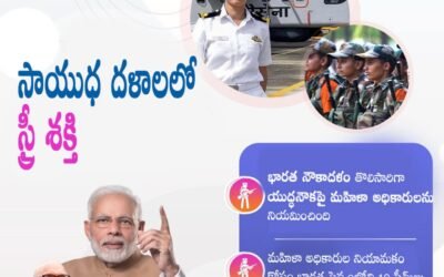 21వ శతాబ్దపు భారతదేశం