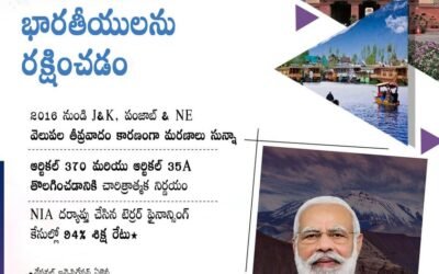 SAFEGUARDING INDIANS