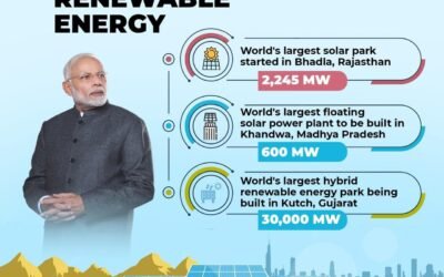 GLOBAL LEADER IN RENEWABLE ENERGY