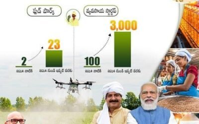 వ్యవసాయంలో సాంకేతిక అభివృద్ధి