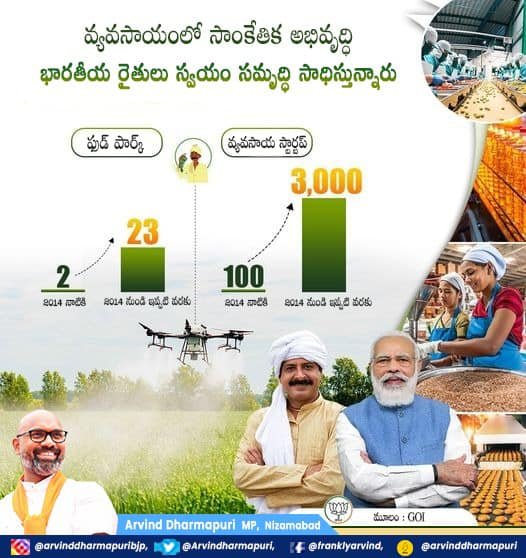 వ్యవసాయంలో సాంకేతిక అభివృద్ధి