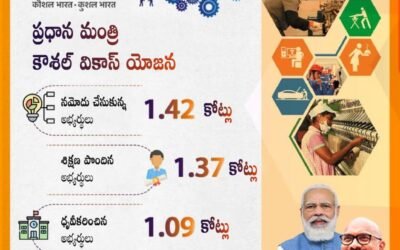 Kaushal Vikas Yojana