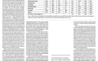 పేదరికం తగ్గింది !