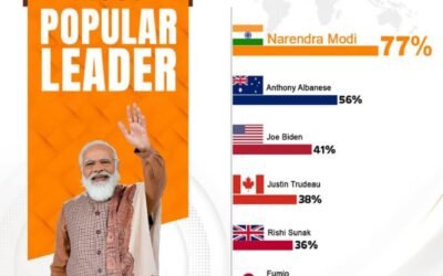 మళ్లీ మన ప్రధాని…అగ్రస్థానంలో