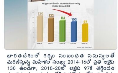ప్రసూతి మరణాల నిష్పత్తి 2014-16లో
