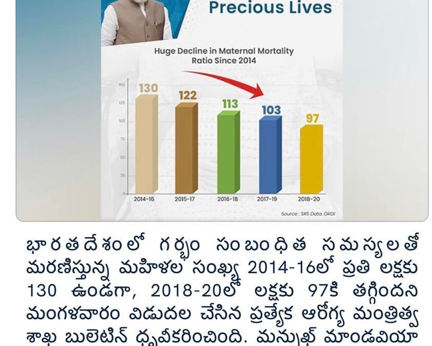 ప్రసూతి మరణాల నిష్పత్తి 2014-16లో