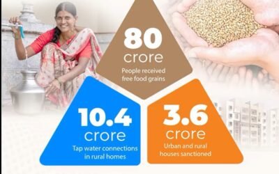 On the vision of ‘Antyodaya
