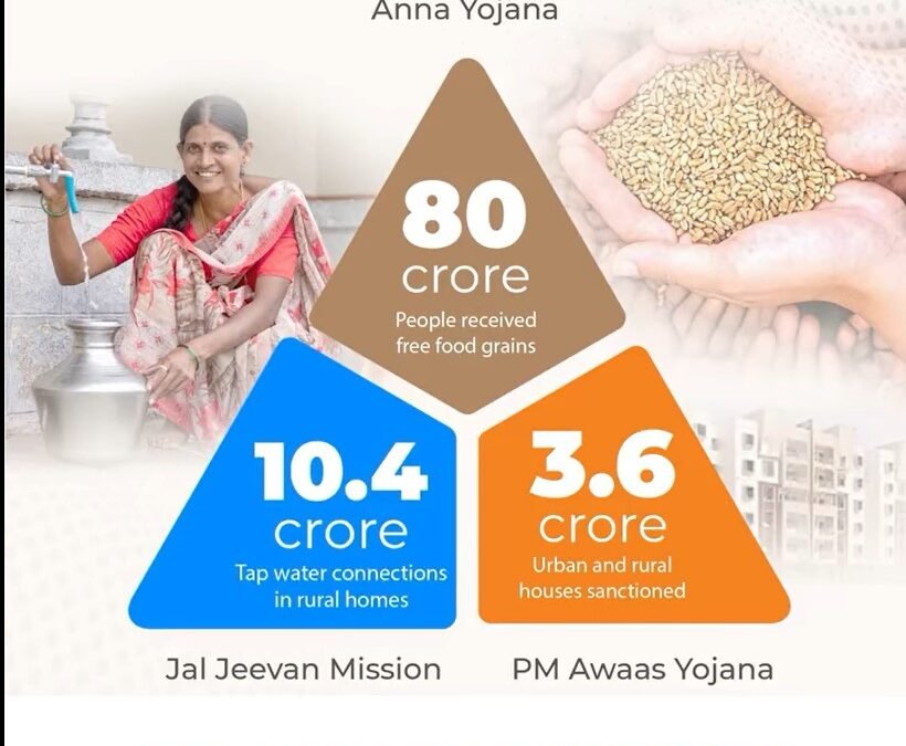 On the vision of ‘Antyodaya