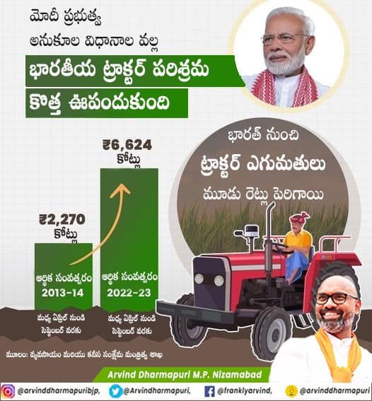 Indian tractor industry