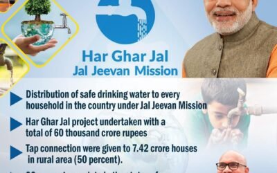 Drinking water & Electricity reached across the diversified Terrains of the country