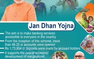 Jan Dhan Yojna made to the Guinness & History Records