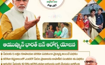 కేసీఆర్… తెలంగాణాల పేదలు బీమార్ అయితే నీ ప్రభుత్వంలో ఏడికి పోవాలి ?