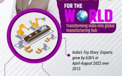మేక్ ఇన్ ఇండియా ఫర్ ది వరల్డ్