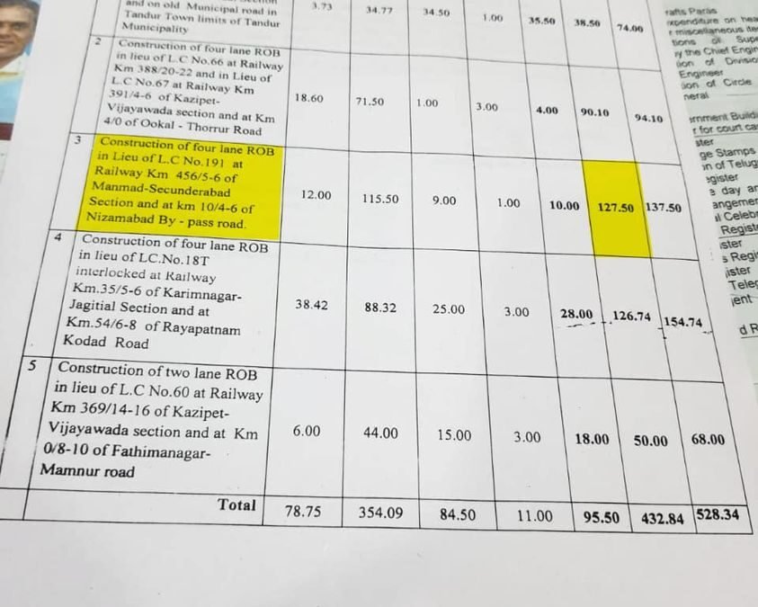 కేంద్ర వాటా 127.50 కోట్లు – ఎంపీ అర్వింద్